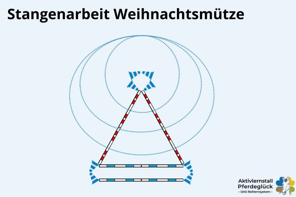 weihnachtliche stangenarbeit uebungen