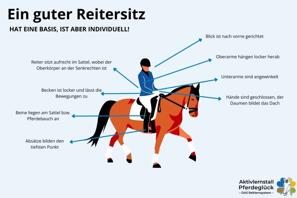 richtiger Sitz beim Reiten