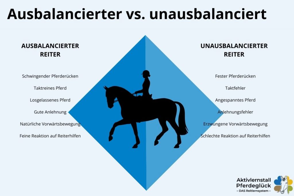 richtiger Sitz beim Reiten