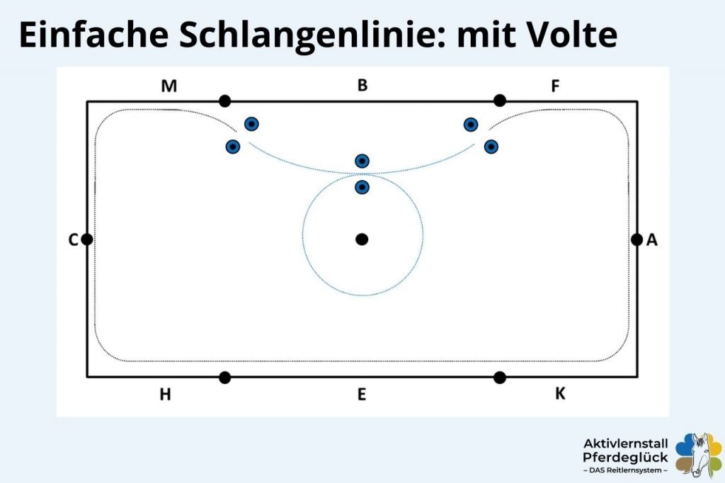 einfache Schlangenlinie reiten