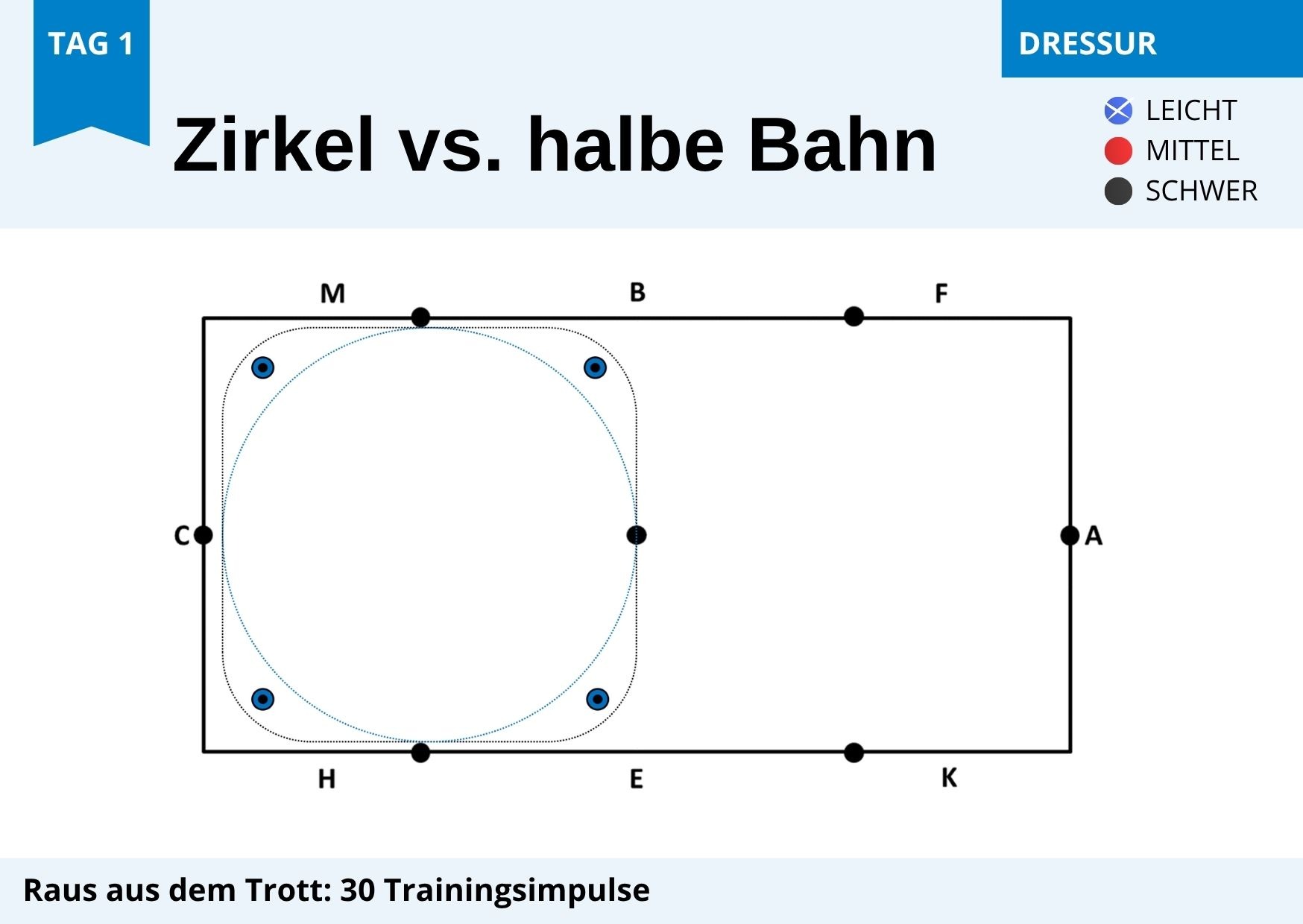 Zum Download: Raus aus dem Trott - 30 Trainingsimpulse – Bild 2
