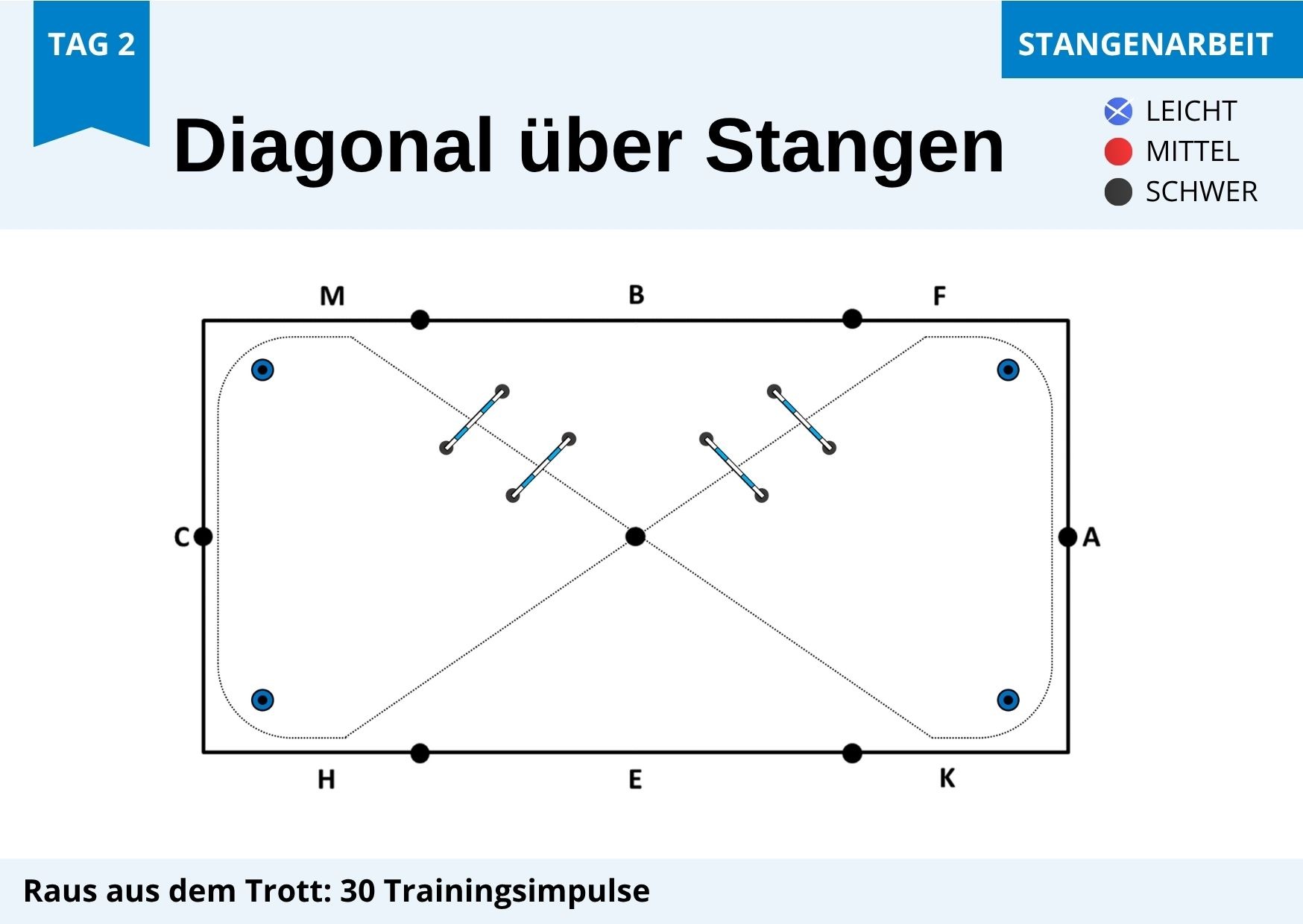 Zum Download: Raus aus dem Trott - 30 Trainingsimpulse – Bild 4